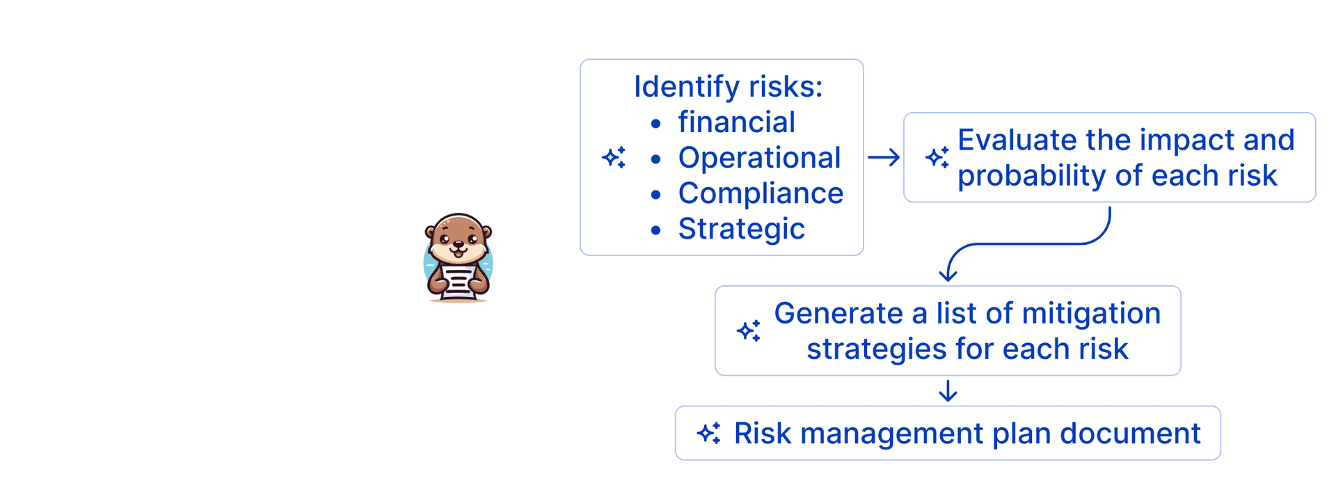 demo risk manager